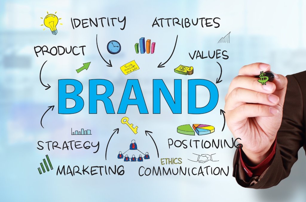How to Create Your Own Brand for Your Business and Marketize It